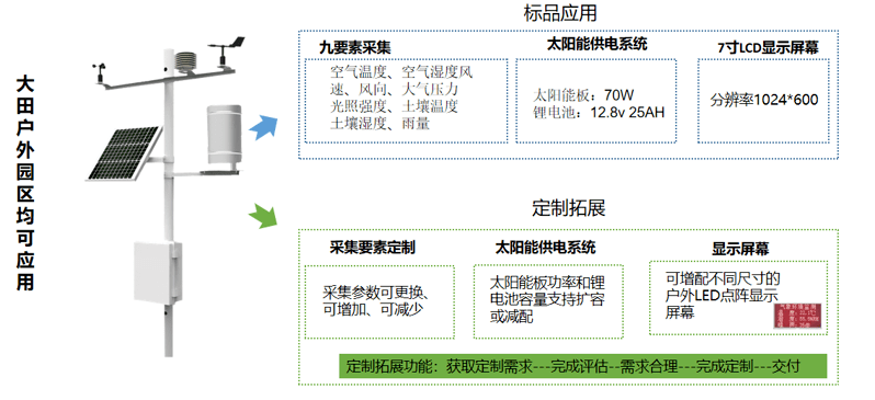 建筑工地气象站