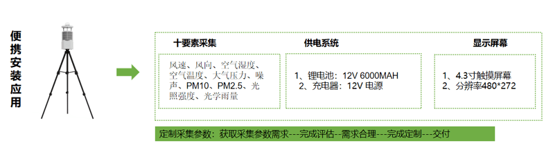 便携式超声波气象站