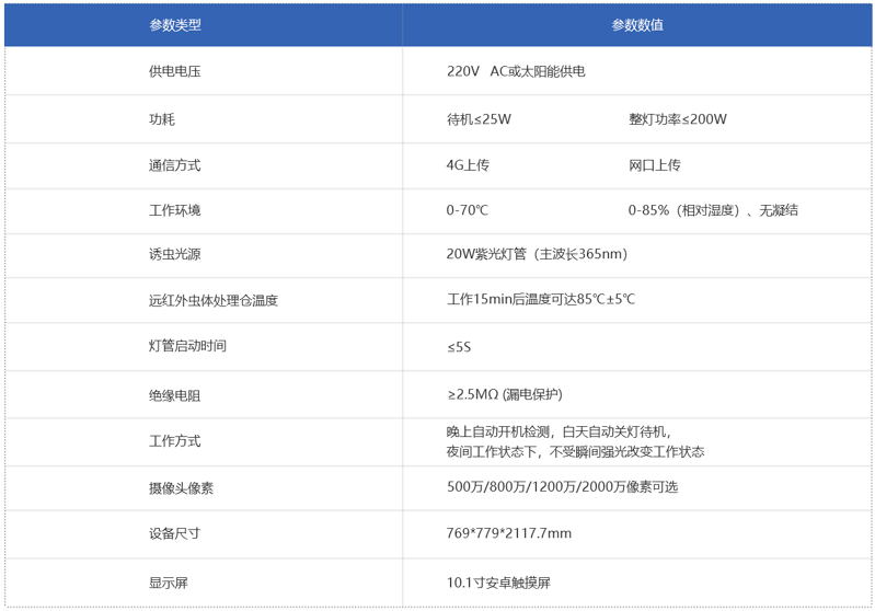 虫情测报灯官网参数