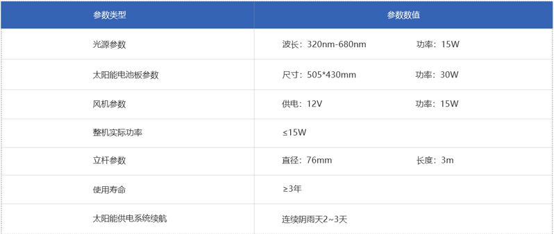 放风机控制器参数