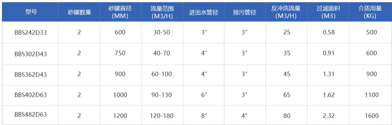 全自动反冲沙石过滤器参数