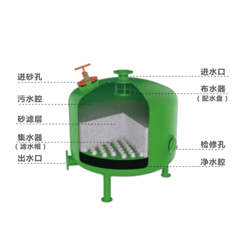 全自动反冲洗砂石过滤器